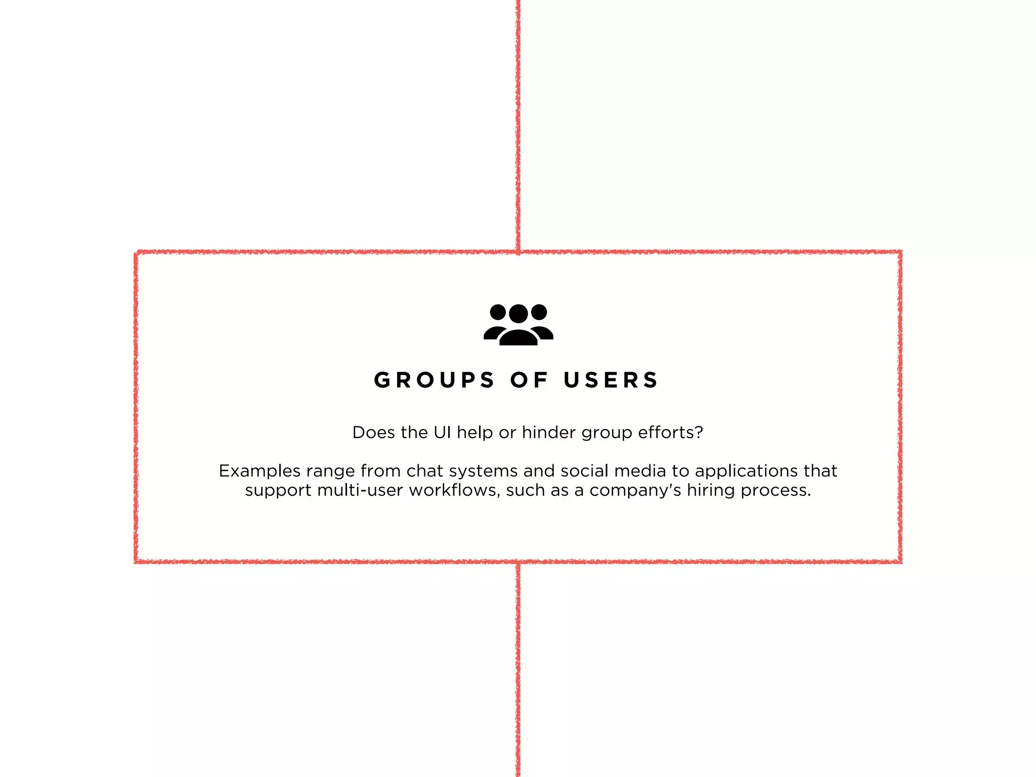 G R O U P S O F U S E R S
Does the UI help or hinder group efforts?
Examples range from chat systems and social media to applications that
support multi-user workﬂows, such as a company's hiring process.
 