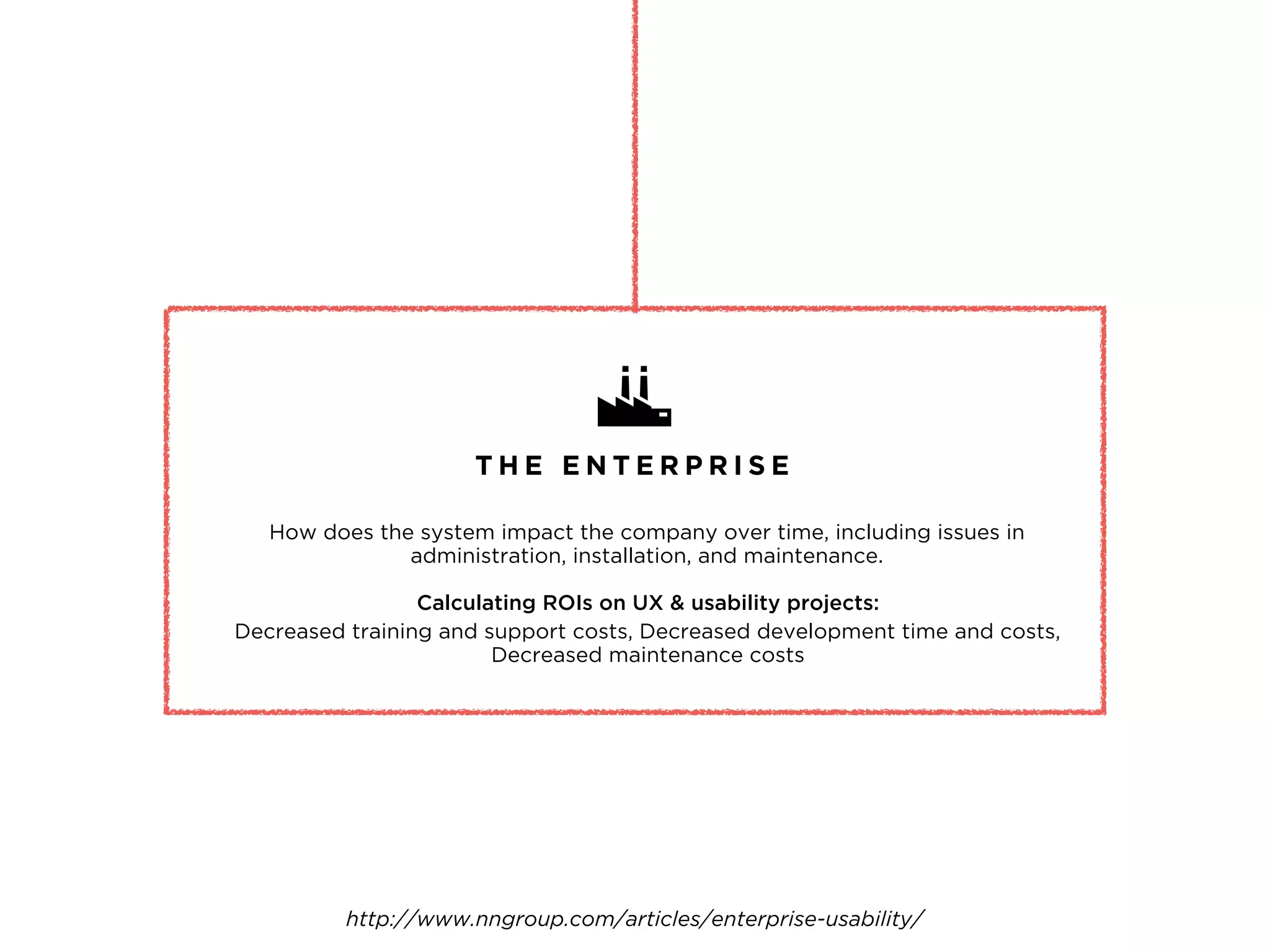 T H E E N T E R P R I S E
How does the system impact the company over time, including issues in
administration, installation, and maintenance.
Calculating ROIs on UX & usability projects:
Decreased training and support costs, Decreased development time and costs,
Decreased maintenance costs
http://www.nngroup.com/articles/enterprise-usability/
 