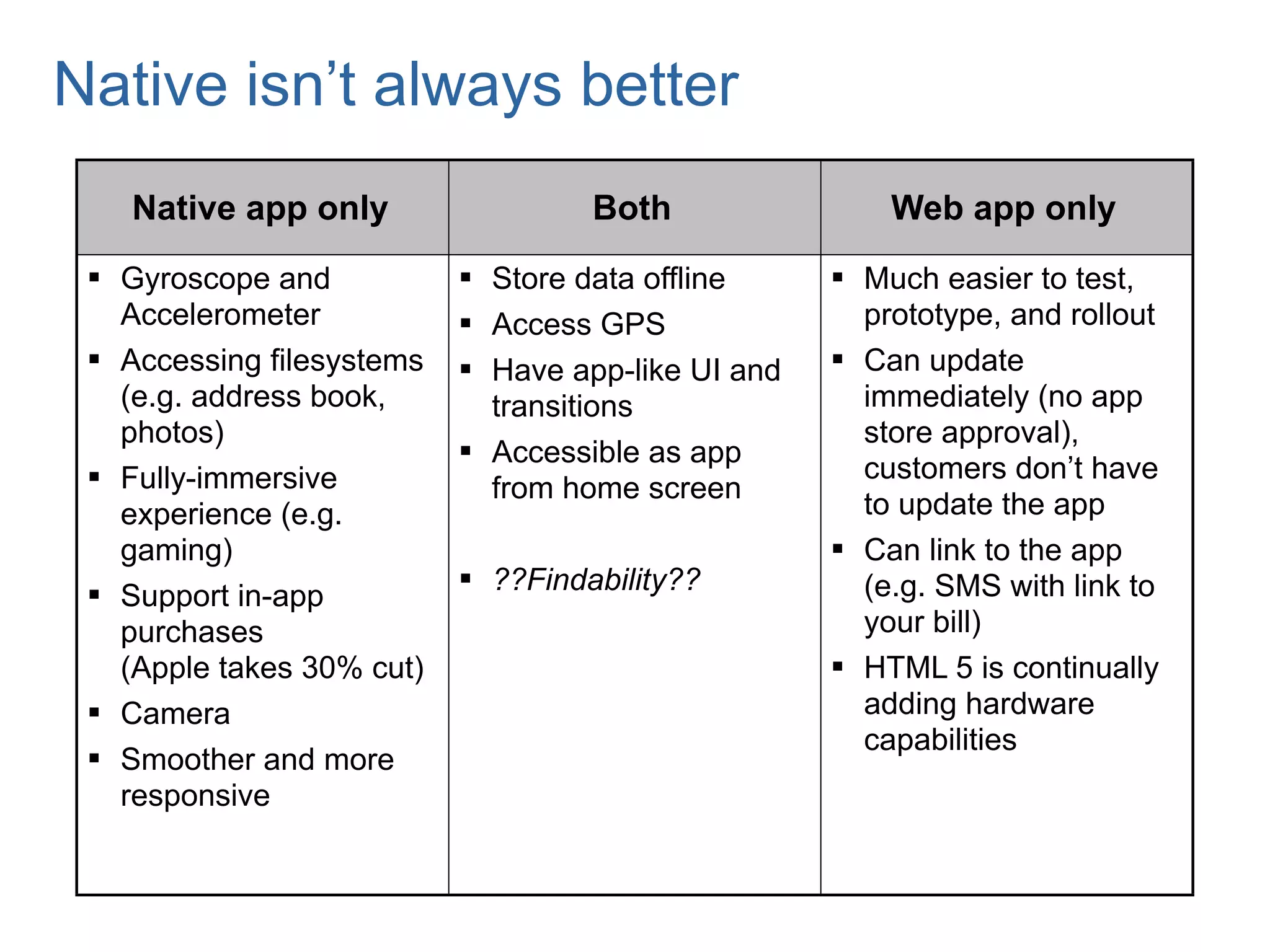 Native isn’t always better
    Native app only                 Both                Web app only
  Gyroscope and            Store data offline      Much easier to test,
   Accelerometer            Access GPS               prototype, and rollout
  Accessing filesystems    Have app-like UI and    Can update
   (e.g. address book,       transitions              immediately (no app
   photos)                                            store approval),
                            Accessible as app
  Fully-immersive                                    customers don’t have
                             from home screen
   experience (e.g.                                   to update the app
   gaming)                                           Can link to the app
                            ??Findability??          (e.g. SMS with link to
  Support in-app
   purchases                                          your bill)
   (Apple takes 30% cut)                             HTML 5 is continually
  Camera                                             adding hardware
                                                      capabilities
  Smoother and more
   responsive
 