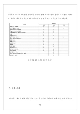 - 16 -
미술관은 주 2회 1개월간 반복적인 작업을 통해 자료를 얻는 방식으로 수행을 하였으
며, 해당의 자료를 기반으로 타 전시관을 비교 평가 하는 방식으로 조사 하였다.
표 6 현장 방문 전시관 관람 동선 조사
5. 향후 과제
메트릭스 개발을 위해 현장 방문 조사 및 전문가 인터뷰를 통해 얻은 가설 형태로서
 
