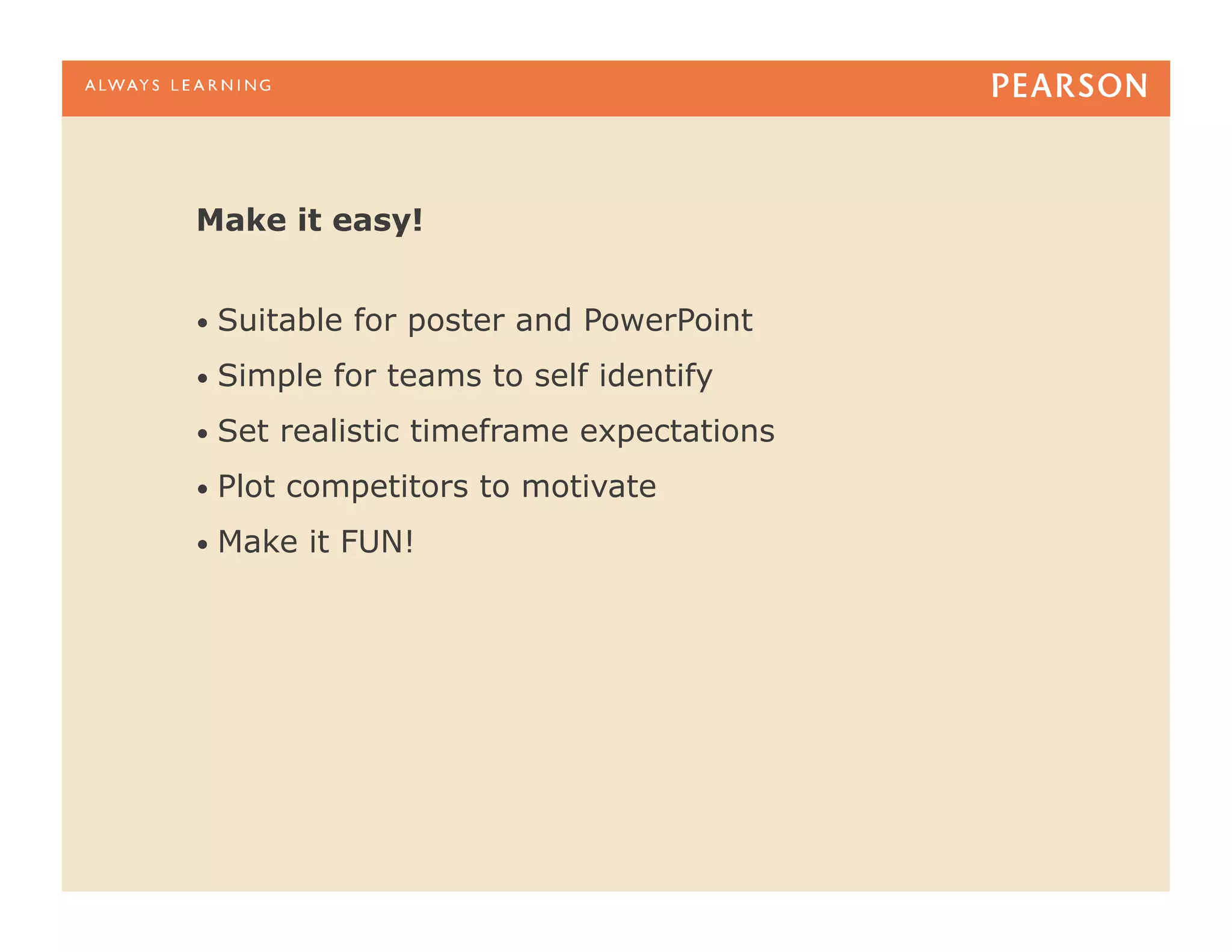 Make it easy!


•  Suitable   for poster and PowerPoint
•  Simple    for teams to self identify
•  Set    realistic timeframe expectations
•  Plot   competitors to motivate
•  Make    it FUN!
 