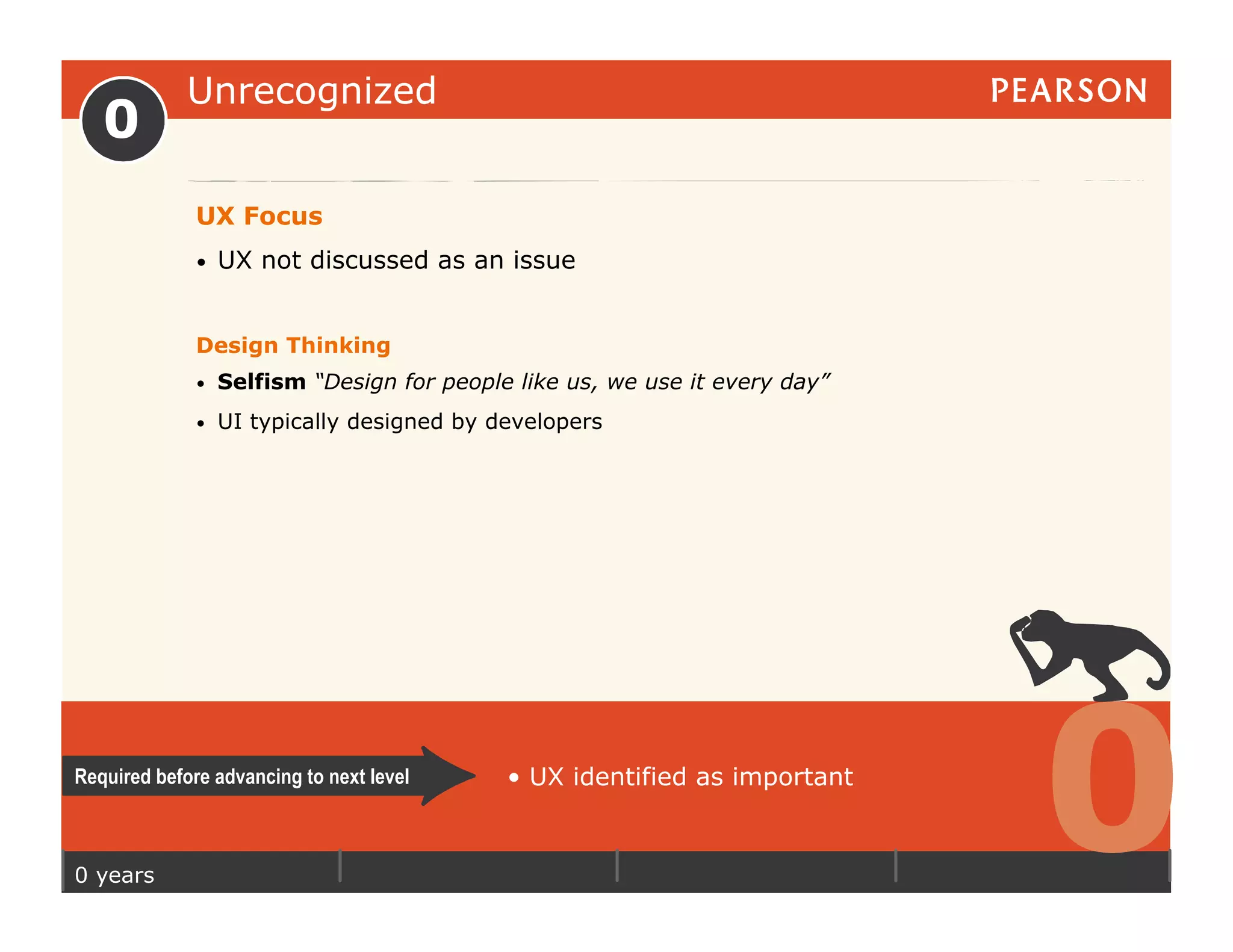 Unrecognized
   0
              UX Focus
              •    UX not discussed as an issue


              Design Thinking
              •    Selfism “Design for people like us, we use it every day”
              •    UI typically designed by developers




Required before advancing to next level



0 years
                                             •  UX identified as important

                                                                              0
 