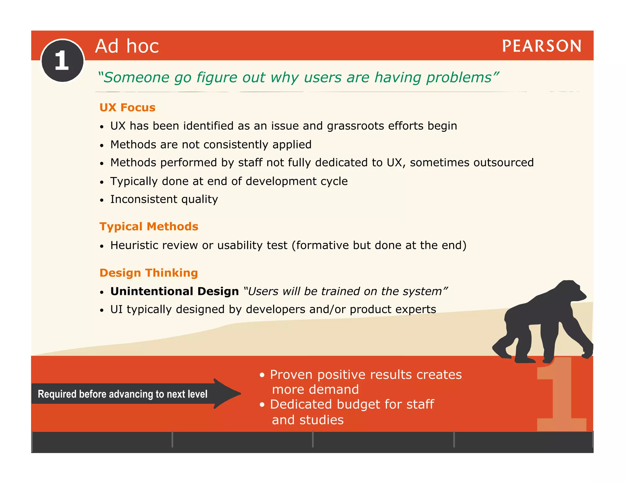 Ad hoc
   1         “Someone go figure out why users are having problems”

              UX Focus
              •    UX has been identified as an issue and grassroots efforts begin
              •    Methods are not consistently applied
              •    Methods performed by staff not fully dedicated to UX, sometimes outsourced
              •    Typically done at end of development cycle
              •    Inconsistent quality

              Typical Methods
              •    Heuristic review or usability test (formative but done at the end)

              Design Thinking
              •    Unintentional Design “Users will be trained on the system”
              •    UI typically designed by developers and/or product experts




                                                                                           1
                                              •  Proven positive results creates
Required before advancing to next level          more demand
                                              •  Dedicated budget for staff
                                                 and studies
 