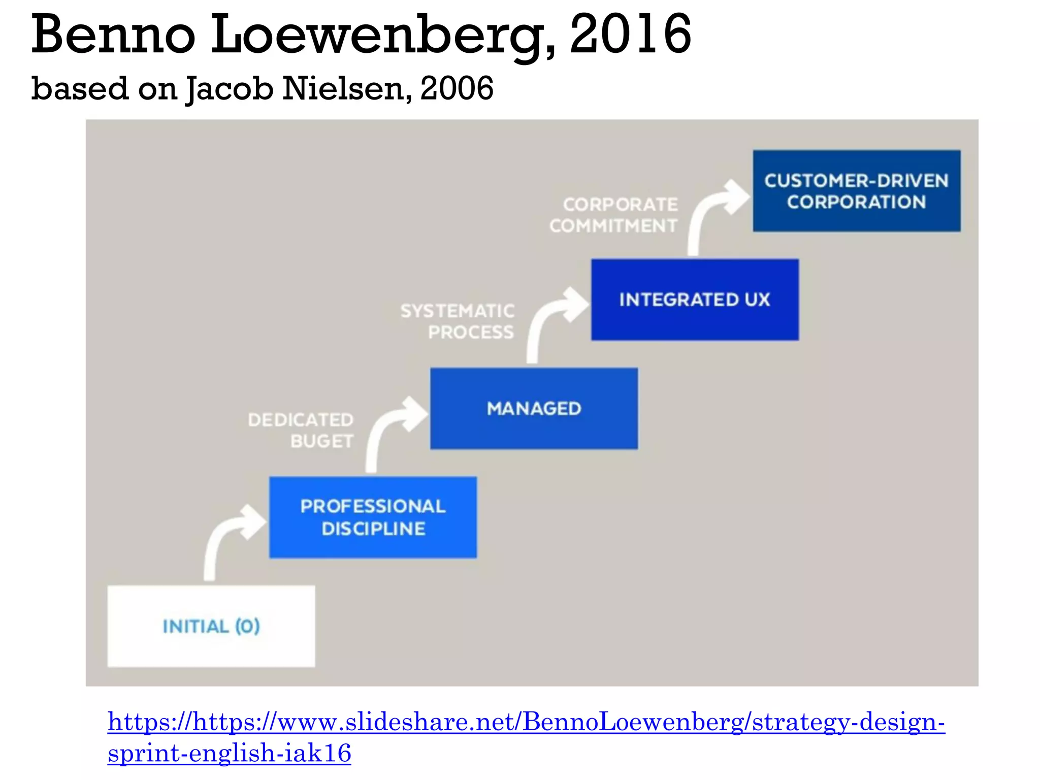 Benno Loewenberg, 2016
based on Jacob Nielsen, 2006
https://https://www.slideshare.net/BennoLoewenberg/strategy-design-
sprint-english-iak16
 