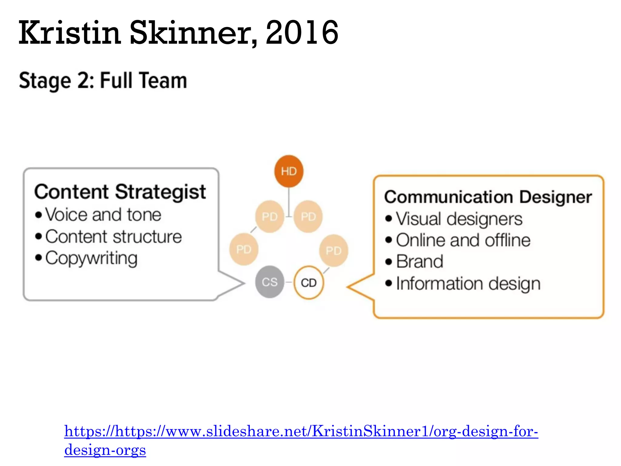 Kristin Skinner, 2016
https://https://www.slideshare.net/KristinSkinner1/org-design-for-
design-orgs
 