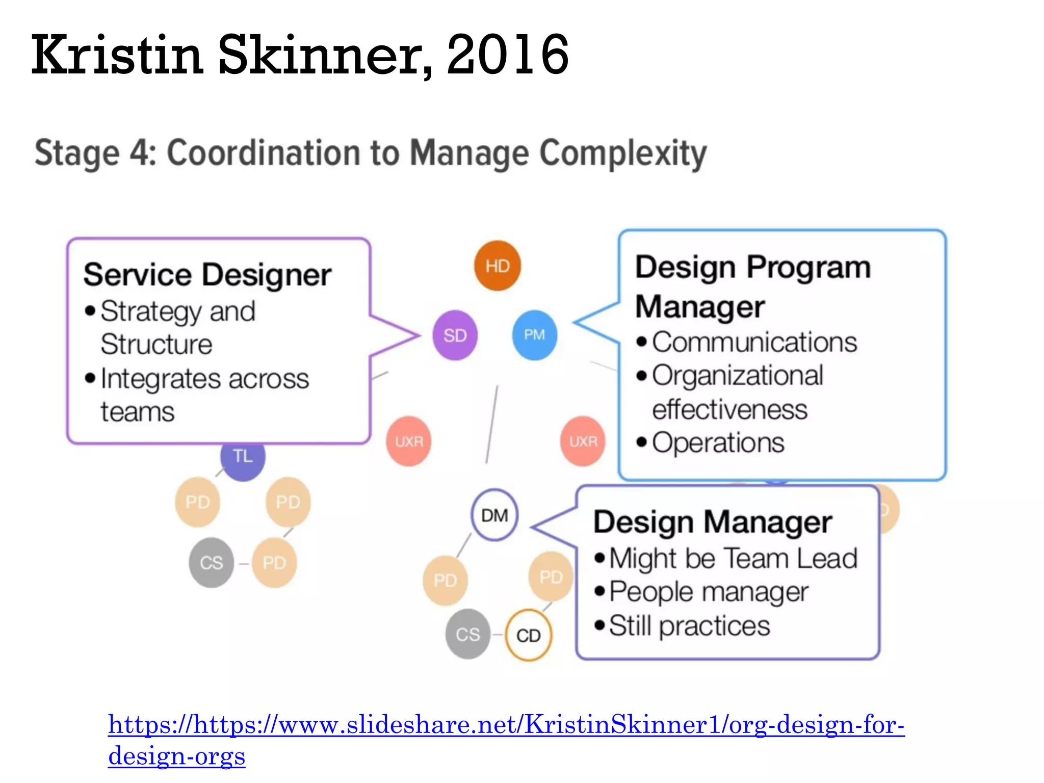 Kristin Skinner, 2016
https://https://www.slideshare.net/KristinSkinner1/org-design-for-
design-orgs
 