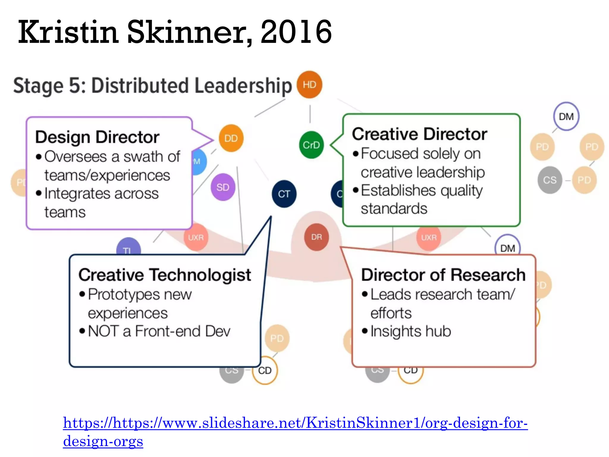 Kristin Skinner, 2016
https://https://www.slideshare.net/KristinSkinner1/org-design-for-
design-orgs
 