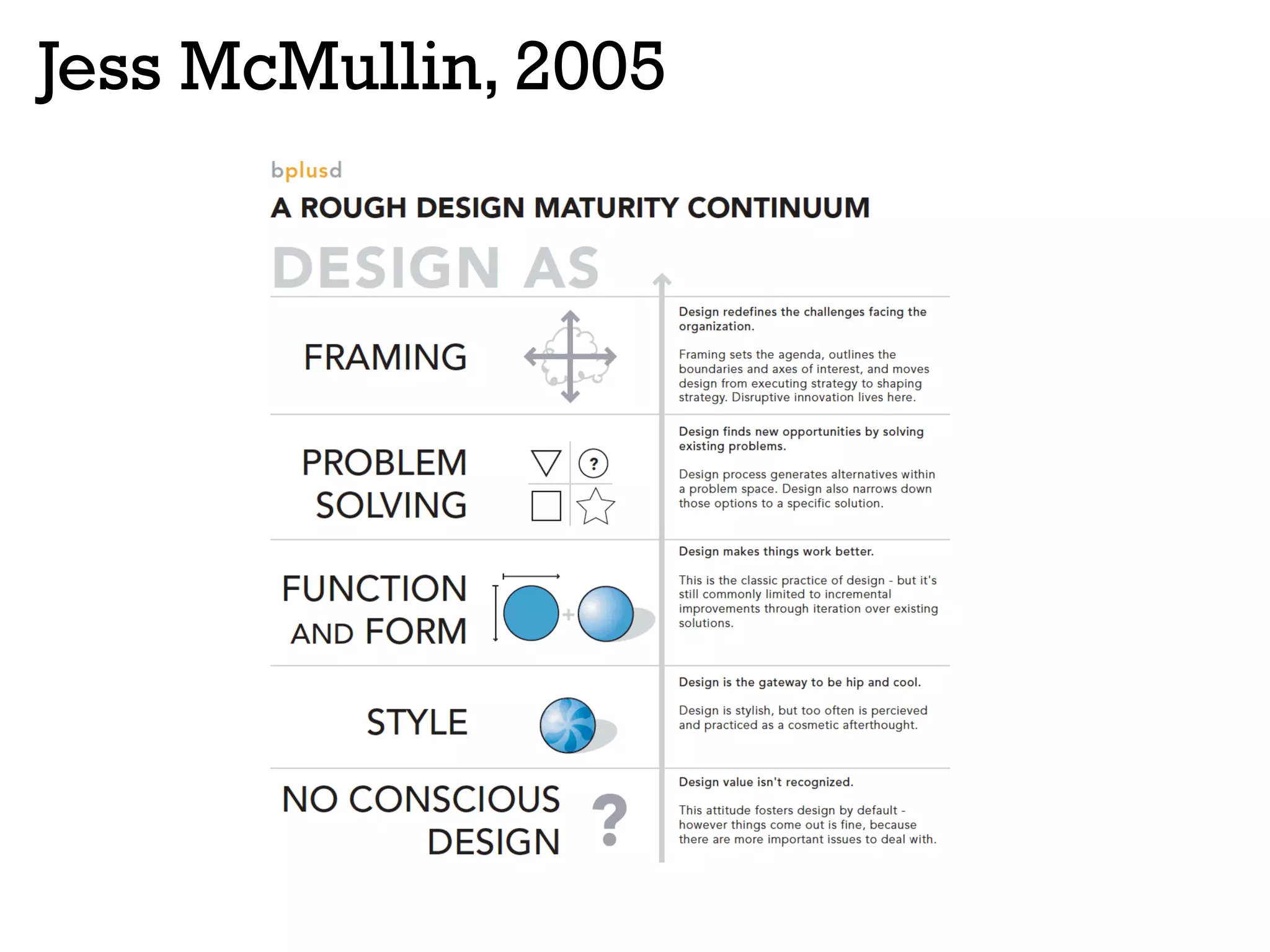 Jess McMullin, 2005
 