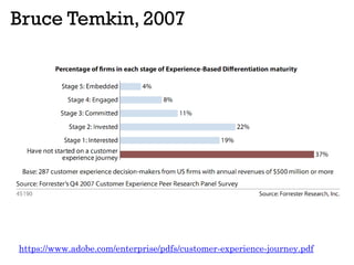 Bruce Temkin, 2007
https://www.adobe.com/enterprise/pdfs/customer-experience-journey.pdf
 