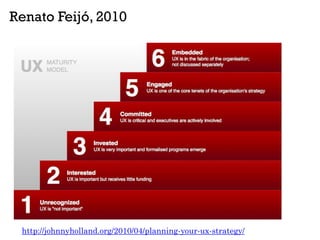 Renato Feijó, 2010
http://johnnyholland.org/2010/04/planning-your-ux-strategy/
 