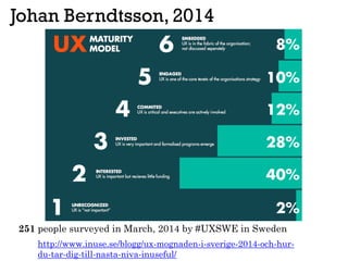 Johan Berndtsson, 2014
http://www.inuse.se/blogg/ux-mognaden-i-sverige-2014-och-hur-
du-tar-dig-till-nasta-niva-inuseful/
251 people surveyed in March, 2014 by #UXSWE in Sweden
 