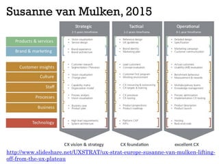 Susanne van Mulken, 2015
http://www.slideshare.net/UXSTRAT/ux-strat-europe-susanne-van-mulken-lifting-
off-from-the-ux-plateau
 