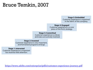 Bruce Temkin, 2007
https://www.adobe.com/enterprise/pdfs/customer-experience-journey.pdf
 