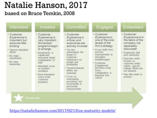 Natalie Hanson, 2017
based on Bruce Temkin, 2008
https://nataliehanson.com/2017/02/13/ux-maturity-models/
 