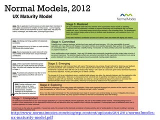 Normal Models, 2012
http://www.normalmodes.com/blog/wp-content/uploads/2012/07/normalmodes-
ux-maturity-model.pdf
 