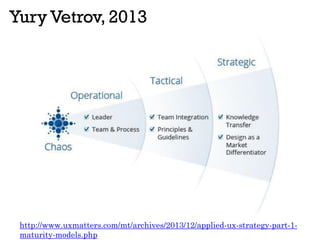 Yury Vetrov, 2013
http://www.uxmatters.com/mt/archives/2013/12/applied-ux-strategy-part-1-
maturity-models.php
 