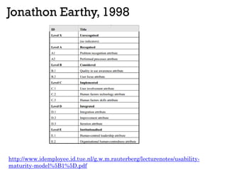 Jonathon Earthy, 1998
http://www.idemployee.id.tue.nl/g.w.m.rauterberg/lecturenotes/usability-
maturity-model%5B1%5D.pdf
 