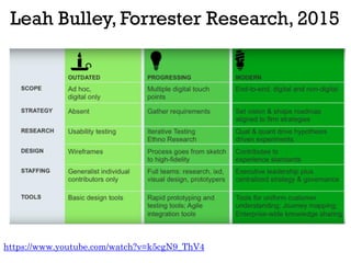 Leah Bulley, Forrester Research, 2015
https://www.youtube.com/watch?v=k5cgN9_ThV4
 