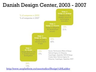 Danish Design Center, 2003 - 2007
http://www.seeplatform.eu/casestudies/Design%20Ladder
 