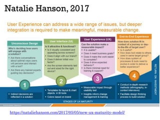 Natalie Hanson, 2017
https://nataliehanson.com/2017/05/05/new-ux-maturity-model/
 