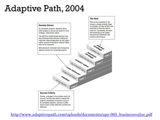 Adaptive Path, 2004
http://www.adaptivepath.com/uploads/documents/apr-005_businessvalue.pdf
 