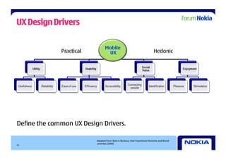 UX Design Drivers

                                 Mobile
              Practical           UX                                        Hedonic




Define the common UX Design Drivers.

                          Adapted from: Roto & Rautava: User Experience Elements and Brand
                          promise (2008)
16
 