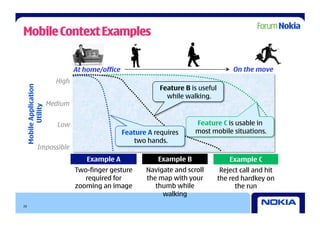 Mobile Context Examples


                               At home/office                                          On the move
                        High
                                                            Feature B is useful
 Mobile Application




                                                              while walking.
                      Medium
       Utility




                        Low                                            Feature C is usable in
                                                Feature A requires     most mobile situations.
                                                   two hands.
             Impossible
                                  Example A                Example B                  Example C
                               Two-finger gesture      Navigate and scroll         Reject call and hit
                                  required for         the map with your          the red hardkey on
                               zooming an image           thumb while                   the run
                                                            walking
20
 