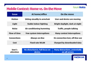 Mobile Context: Home vs. On the Move
        Issue               At home/office                  On the move

       Motion       Sitting steadily in armchair     User and device are moving

        Light          Stable indoor lighting       Bright daylight, dark at night

        Noise        Air conditioning humming           Traffic, people talking

     Flow of time    Few system interruptions        Many context interruptions

     Connections           Always on-line           3G connection lost, off-line use

         Cost             Fixed rate WLAN           Charged by downloaded data


        User’s      No disturbance, full focus on   Many distractions, potentially
      attention               device                        on all senses


21
 