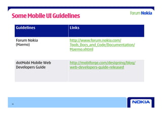 Some Mobile UI Guidelines
     Guidelines           Links


     Forum Nokia          http://www.forum.nokia.com/
     (Maemo)              Tools_Docs_and_Code/Documentation/
                          Maemo.xhtml


     dotMobi Mobile Web   http://mobiforge.com/designing/blog/
     Developers Guide     web-developers-guide-released




16
 