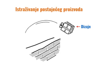 Dizajn
Istraživanje postojećeg proizvoda
 