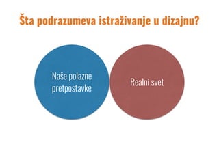 Šta podrazumeva istraživanje u dizajnu?
Naše polazne
pretpostavke
Realni svet
 