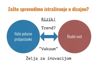 Zašto sprovodimo istraživanje u dizajnu?
Naše polazne
pretpostavke
Realni svet
Rizik!
Trend?
“Vakuum”
Želja za inovacijom
 