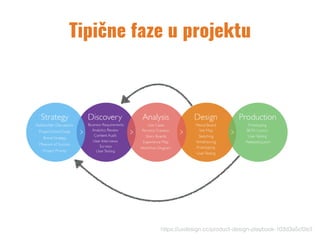 Tipične faze u projektu
https://uxdesign.cc/product-design-playbook-103d3a5cf2e3
 