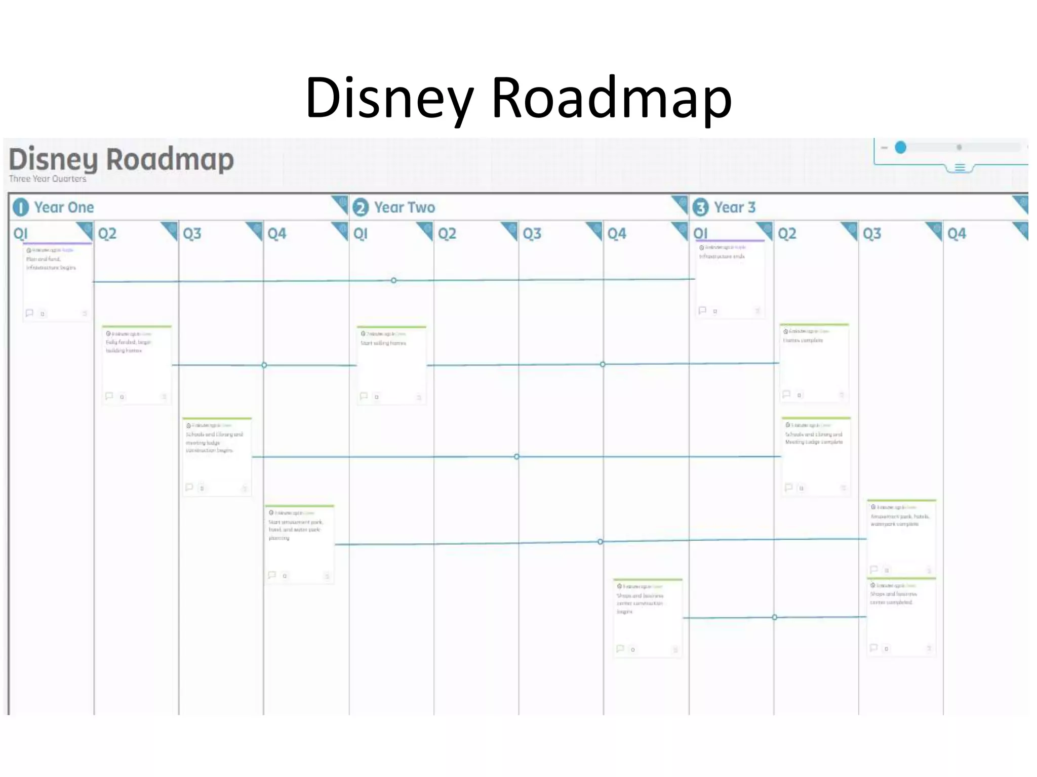 Disney Roadmap
 