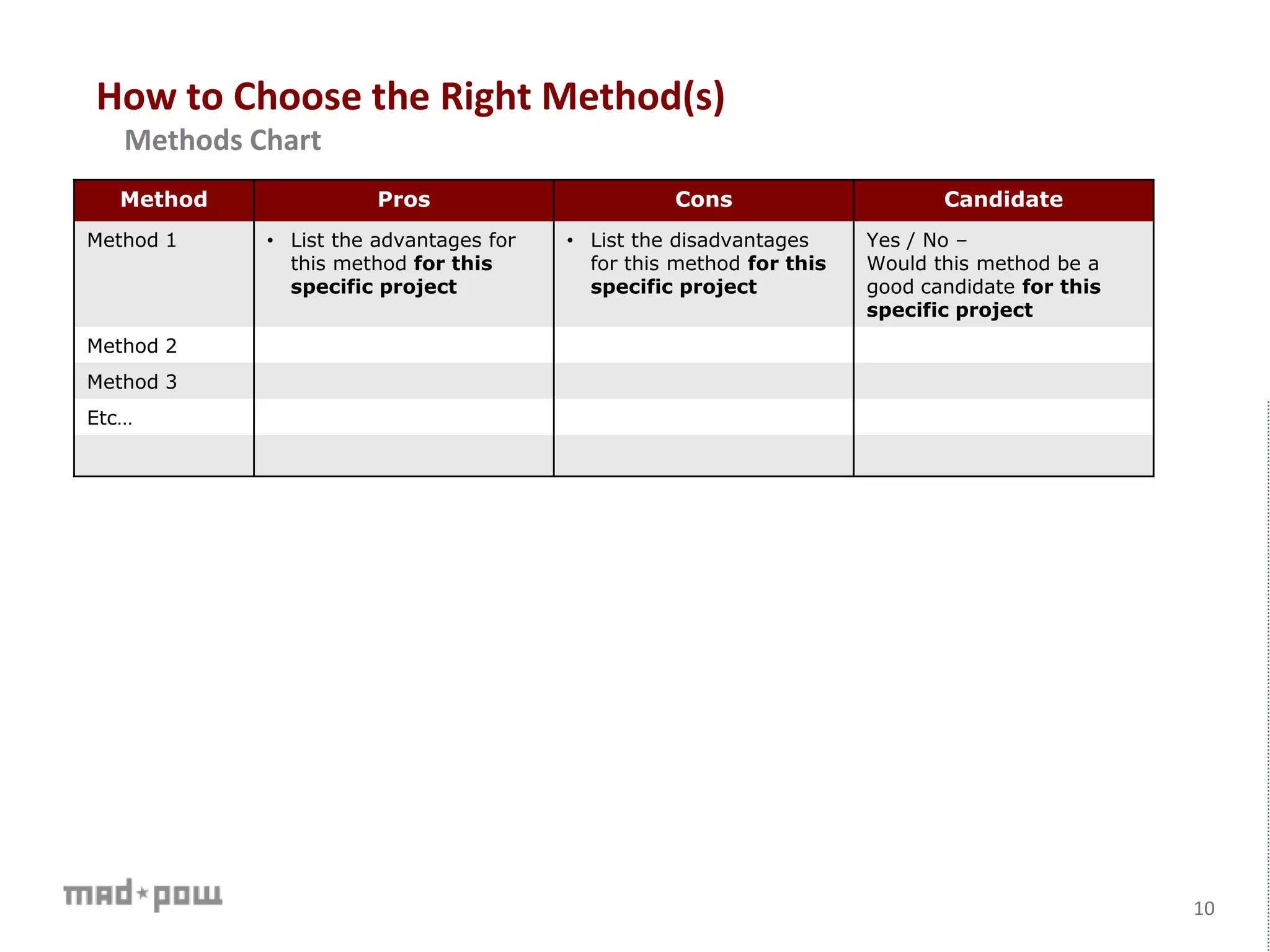 How to Choose the Right Method(s)
10
Method Pros Cons Candidate
Method 1 • List the advantages for
this method for this
specific project
• List the disadvantages
for this method for this
specific project
Yes / No –
Would this method be a
good candidate for this
specific project
Method 2
Method 3
Etc…
Methods Chart
 