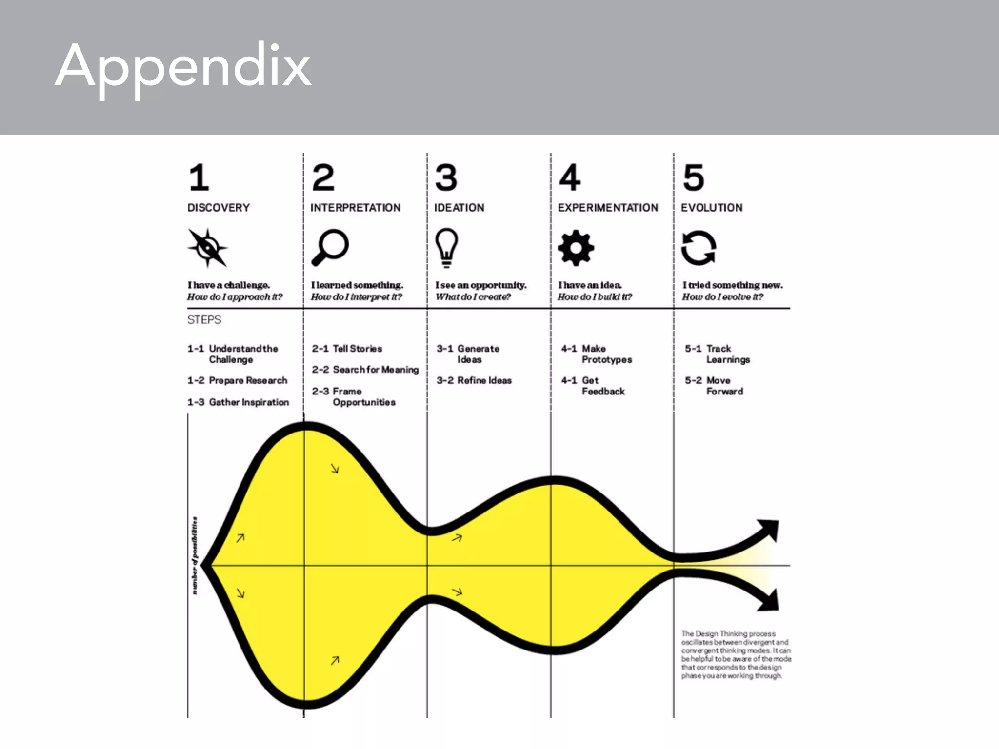 Marta Fioni | About 
I am a User Experience Designer and Product Manager with five years of managerial experience, and an academic 
background in Semiotics. 
I managed a large classifieds website with over 5M monthly visitors, and 2M of items of user generated content, 
distributed into 70 sub-categories, and localised and re-designed its content architecture. 
I hold an MA in Semiotics from University of Bologna, running my research in Visual Anthropology and Cognitive 
Science at UC Berkeley. I have recently specialised in UX Design attending the UX DI Course at General Assembly. 
Thanks to my professional background and studies, I have access to a substantial network of digital professionals 
(UX researchers, product managers, business and marketing strategists), that can collaborate with me on this 
project as needed. 
martafioni@gmail.com uk.linkedin.com/in/martafioni @martafioni 
 