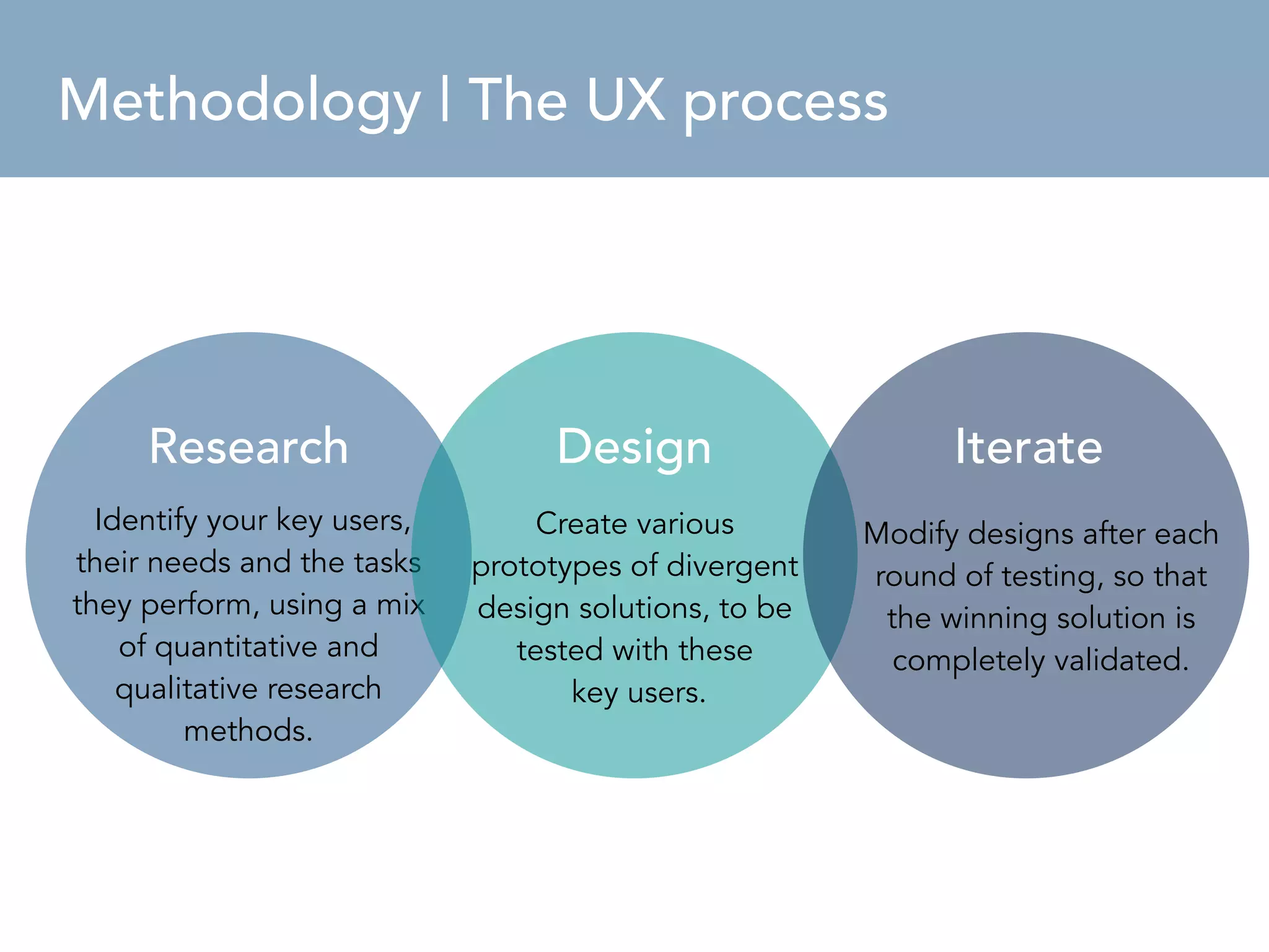 Methodology Brief 
Methodology | The UX process 
Research Design Iterate 
Identify your key users, 
their needs and the tasks 
they perform, using a mix 
of quantitative and 
qualitative research 
methods. 
Create various 
prototypes of divergent 
design solutions, to be 
tested with these 
key users. 
Modify designs after each 
round of testing, so that 
the winning solution is 
completely validated. 
 