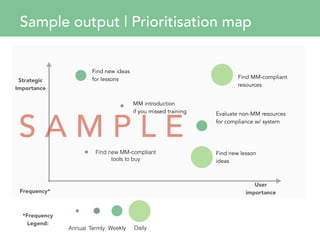 UX Design Process | Sample Proposal | PPT