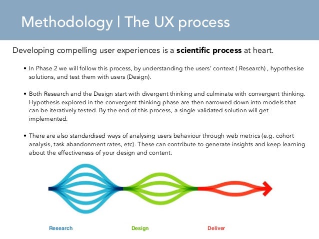 Methodology in a research paper