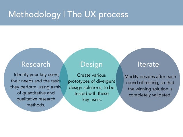 UX Design Process  Sample Proposal