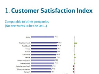1. Customer Satisfaction Index
Comparable to other companies
(No one wants to be the last…)
!
!
!

Área
Área
Company Name
Company Name

!20

 