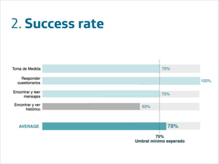 2. Success rate

Área
Área
Company Name
Company Name

!24

 