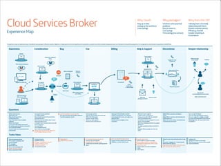 Área
Company Name

!32

 