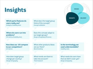 Insights
Which parts/features do
users really use?

What does the target group
think of the concept?

Where do users run into
problems?

Does this concept adapt to
our target groups?

How does our UX compare
to our competitors?

What other products/ideas
are our there?

UX metrics

Benchmarking

Is the terminology we
used understandable?

How does target group
change per country?

What trends are there to
take into account?

What needs do users have
that we didn’t cover yet?

Analytics/Usability tests

UX metrics/Usability tests

Design etnography
Área
Área
Company Name
Company Name

Concept validation

Design etnography/Personas

Trend research

Usability tests

Design etnography
!7

 