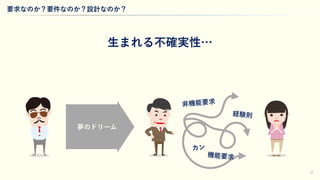 12
生まれる不確実性…
要求なのか？要件なのか？設計なのか？
機能要求
非機能要求
カン
経験則
夢のドリーム
 