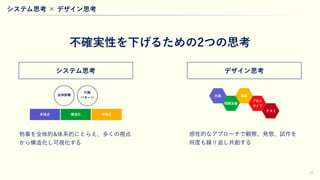 13
物事を全体的&体系的にとらえ、多くの視点
から構造化し可視化する
感性的なアプローチで観察、発想、試作を
何度も繰り返し共創する
不確実性を下げるための2つの思考
共感
問題定義
創造
プロト
タイプ
テスト
多視点 構造化 可視化
全体俯瞰
行動
パターン
システム思考 × デザイン思考
デザイン思考システム思考
 
