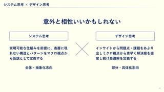 14
意外と相性いいかもしれない
インサイトから問題点・課題をあぶり
出しミクロ視点から素早く解決案を提
案し続け最適解を定義する
デザイン思考
実現可能な仕組みを前提に、表層に現
れない構造とパターンをマクロ視点か
ら仮説として定義する
システム思考
システム思考 × デザイン思考
部分・具体化志向全体・抽象化志向
 