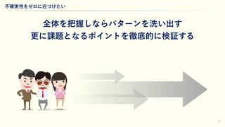 15
全体を把握しならパターンを洗い出す
更に課題となるポイントを徹底的に検証する
不確実性をゼロに近づけたい
 
