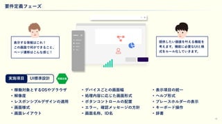 18
要件定義フェーズ
UI標準設計
• 稼働対象とするOSやブラウザ
• 解像度
• レスポンシブルデザインの適用
• 画面様式
• 画面レイアウト
• デバイスごとの画面幅
• 処理内容に応じた画面形式
• ボタンコントロールの配置
• エラー、確認メッセージの方針
• 画面名称、ID名
• 表示項目の統一
• ヘルプ形式
• プレースホルダーの表示
• キーボード操作
• 辞書
問題定義
UXMILK
Dashboard
Buttons
Gallery
Title
提供したい価値を叶える機能を
考えます。機能に必要なUIと様
式をルール化していきます。
表示する情報はこれ！
この画面で何ができること、
ページ遷移はこんな感じ！
実施項目
 