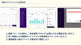20
実施したアクションの合意形成
1. 画面イメージを検討し、該当業務プロセスで必要とされる機能を洗い出そう
2. 早い段階からUI画面のレイアウトと仕様項目のイメージをつかもう
3. 画面遷移と発生イベントを優先的に確認しよう
aghomeUXMILK
!
Dashboard
Widgets
UIElements
Base
Advance
Icons
Buttons
Gallery
Forms
Tables
Cards
status
34,152 5,643 47,842 +12.58%
0
25
50
75
100
4月 5月 6月 7月 8月 9月 10月
TOTAL PROFIT ACTIVITY
New Sale
It's unfortunate weather
today.
Message
It's unfortunate weather
today.
New Report
It's unfortunate weather
Users Transaction
UXMILK
!
Dashboard
Widgets
UIElements
Base
Advance
Icons
Buttons
Gallery
Forms
Tables
Cards
status
34,152 5,643 47,8
0
25
50
75
100
4月 5月 6月 7月 8月 9月 10
TOTAL PROFIT
Users Transaction
Cancel No
←Back
There is an error in the input information
aghome
承認修正編集破棄
 